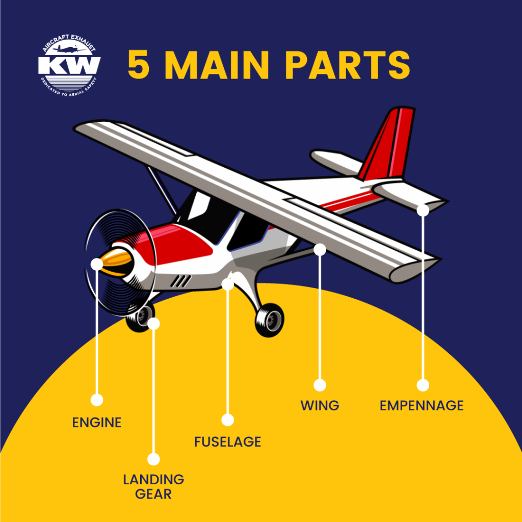 parts of an airplane