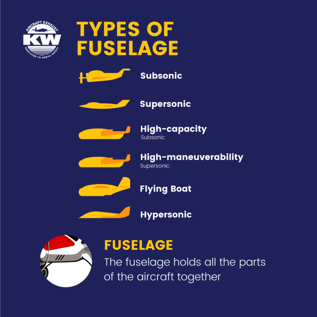 types of fuselage
